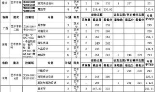 北京民族大学分数线 北京民族大学分数线